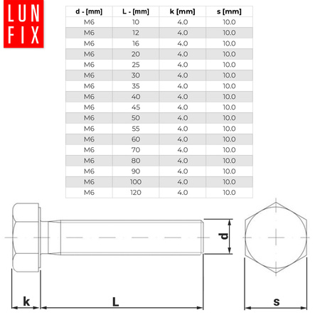 Śruba M06-030 ocynk DIN 933 kl 5.8 (1kg)