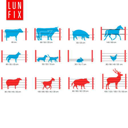Drut ocynk fi 2 12,6kg 500m 10x50m (1kpl)