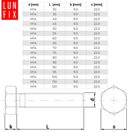 Śruba M14-090 ocynk DIN 933 kl 8.8 (1kg)