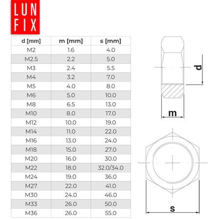 Nakrętka DIN 934 M10 kl 6 ocynk (10 szt.)