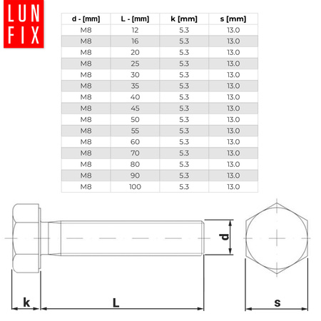 Śruba M08-025 ocynk DIN 933 kl 5.8 (1kg)