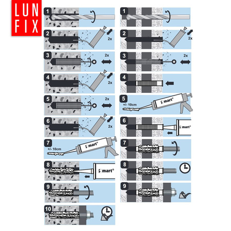 Kotwa chemiczna do betonu żywica poliestrowa S-RPE 300ml UE 12 sztuk