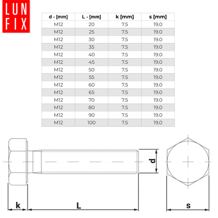Śruba M12-040 ocynk DIN 933 kl 8.8 (1kg)