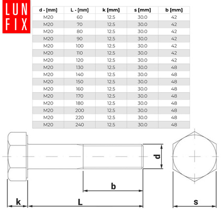 Śruba M20-130 DIN 931 kl 5.8 (1kg)