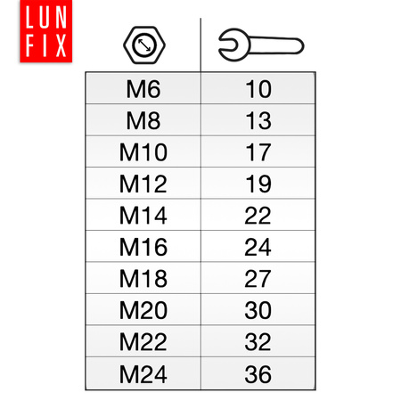 Nakrętka DIN 934 M18 kl 8 ocynk (1kg)