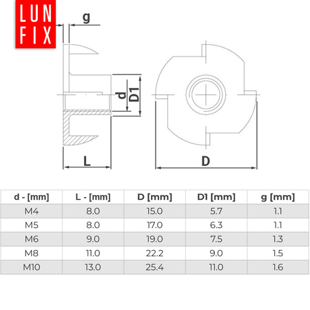 Nakrętka kłowa M10x13mm pazurkowa ocynkowana 50szt.
