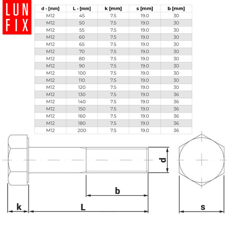 Śruba M12-085 ocynk DIN 931 kl 8.8 (1kg)